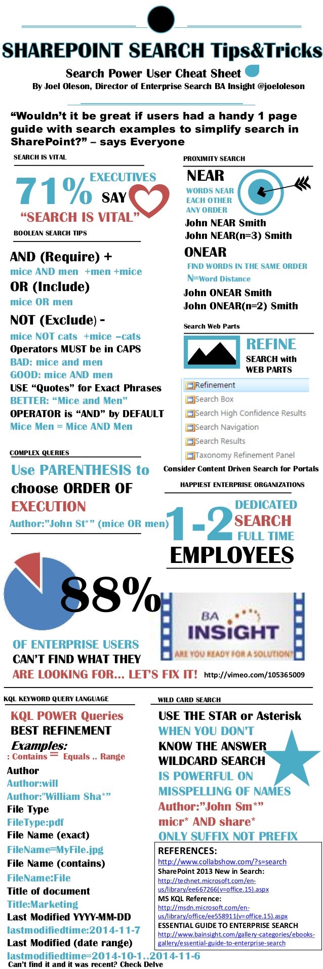 Sharepoint 2013 First Look For Power Users Pdf